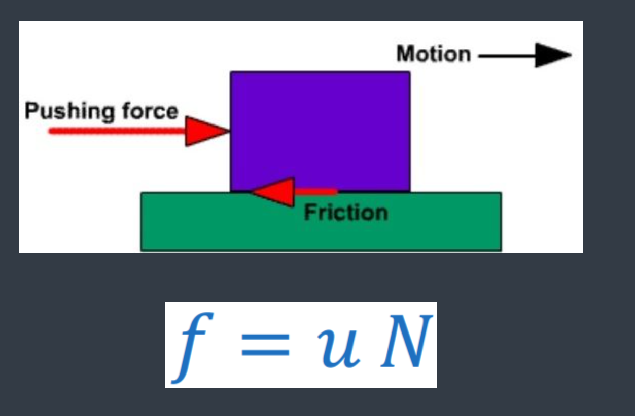 <p>Friction </p><ul><li><p>static friction = stationary object </p></li><li><p>kinetic friction = sliding objects </p></li></ul><p></p>