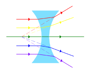 <p><span style="color: rgb(0, 0, 0);"><span>Identify this lens</span></span></p>