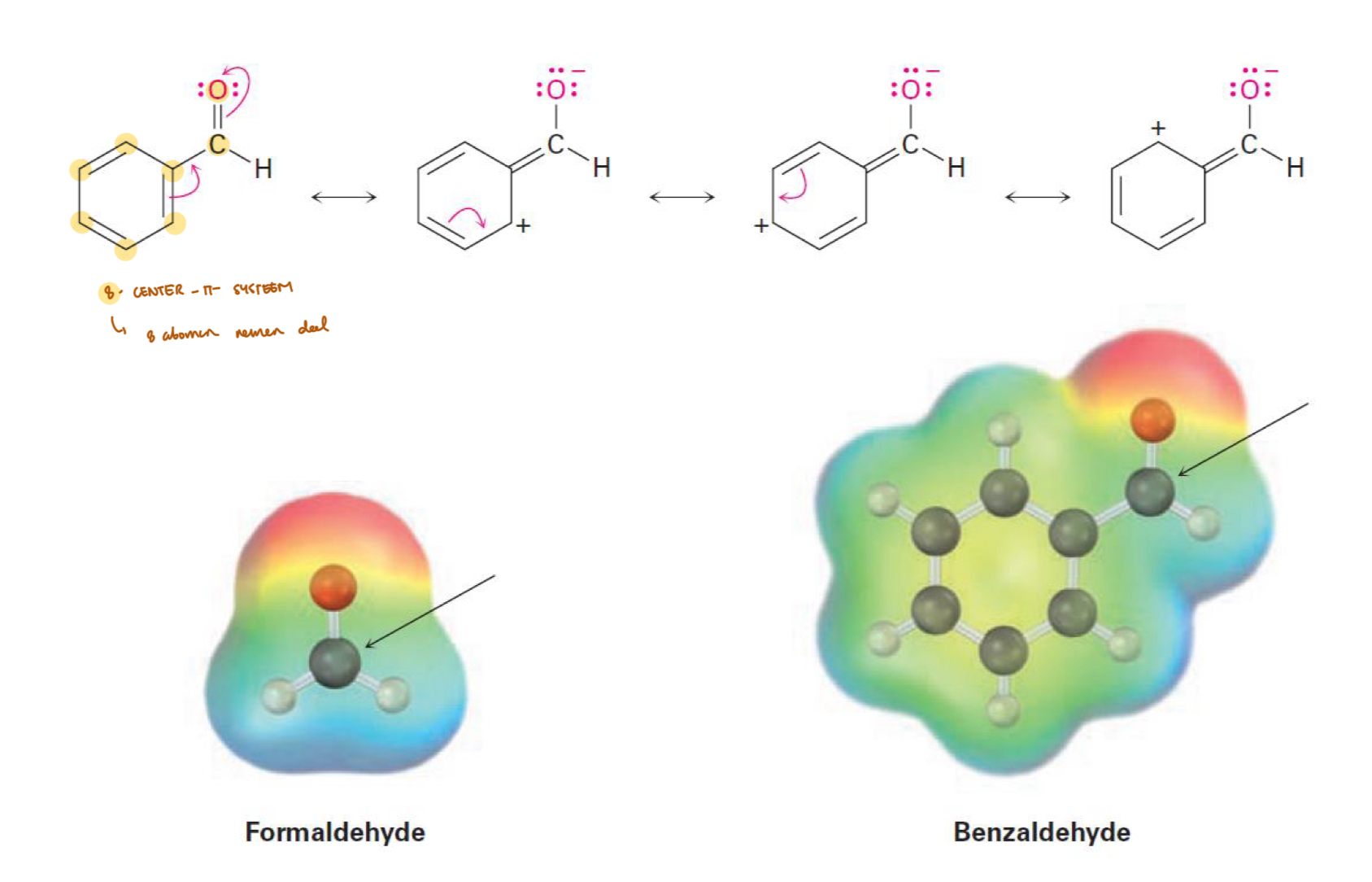 <ul><li><p>hoe meer resonantiestructuren, hoe stabieler, en dus ook hoe minder reactief</p><ul><li><p>aromatische structuren hebben meer mogelijke resonantiestructuren</p></li></ul></li></ul><p></p>