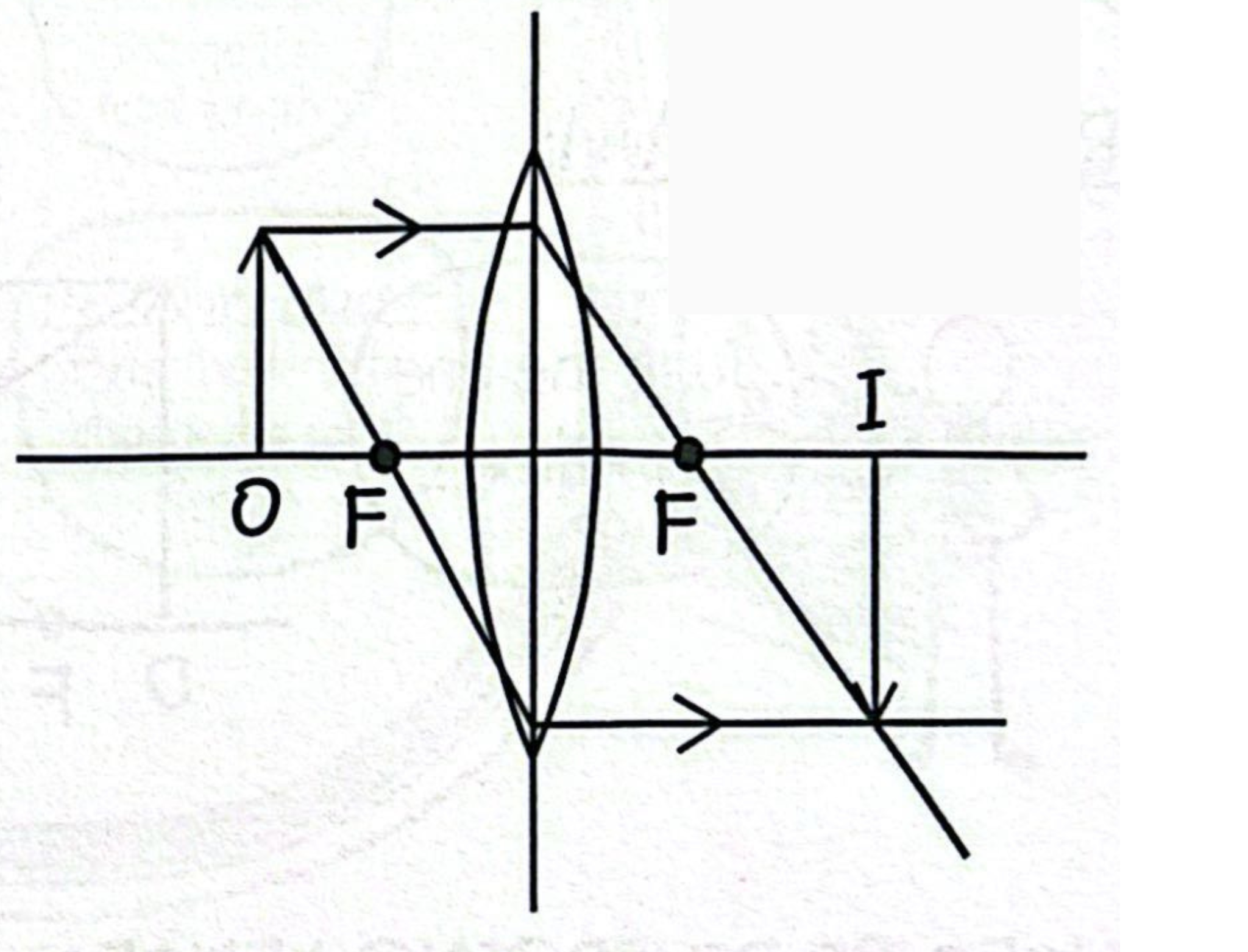 <p><span style="color: rgb(0, 0, 0);"><span>What type of image is being formed in this diagram?</span></span></p><p><span style="color: rgb(0, 0, 0);"><em><span>Converging Lens : Object between F &amp; 2F</span></em></span></p>