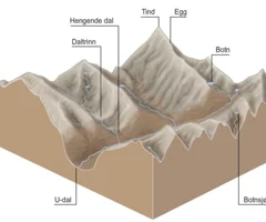 <p>Typisk for alpine landformer er tinder, botne og egger. Disse dannes ved at botnbreer (isbre) skjærer seg inn i en fjellhøyde fra minst tre forskjellige sider.</p><p></p>