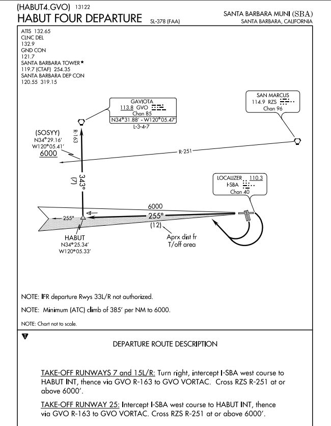 <p>In figure 189, your moving 100 knots, 385 feet per NM, what is the rate per NM?</p>