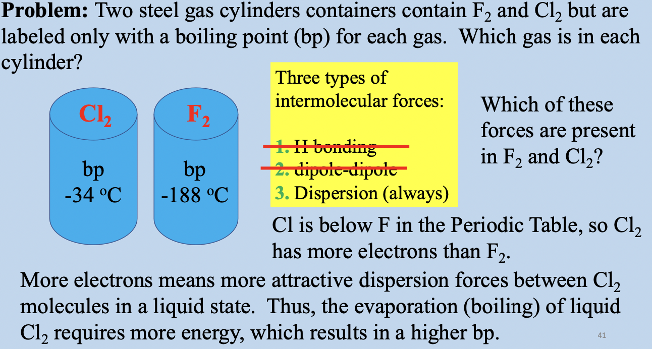 <p>1) polar or nonpolar?</p><ul><li><p>both nonpolar</p></li></ul><p>2) look at electrons</p><ul><li><p>Cl has more e- → more forces → higher bp</p></li></ul><p>3) -34= Cl2 -188= F2</p>