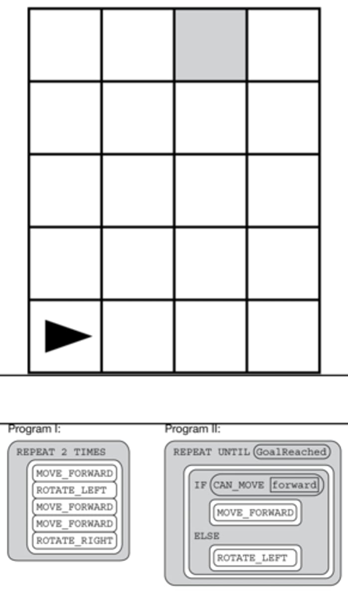 <p>C: Both program I and program II correctly move the robot to the gray square.</p>