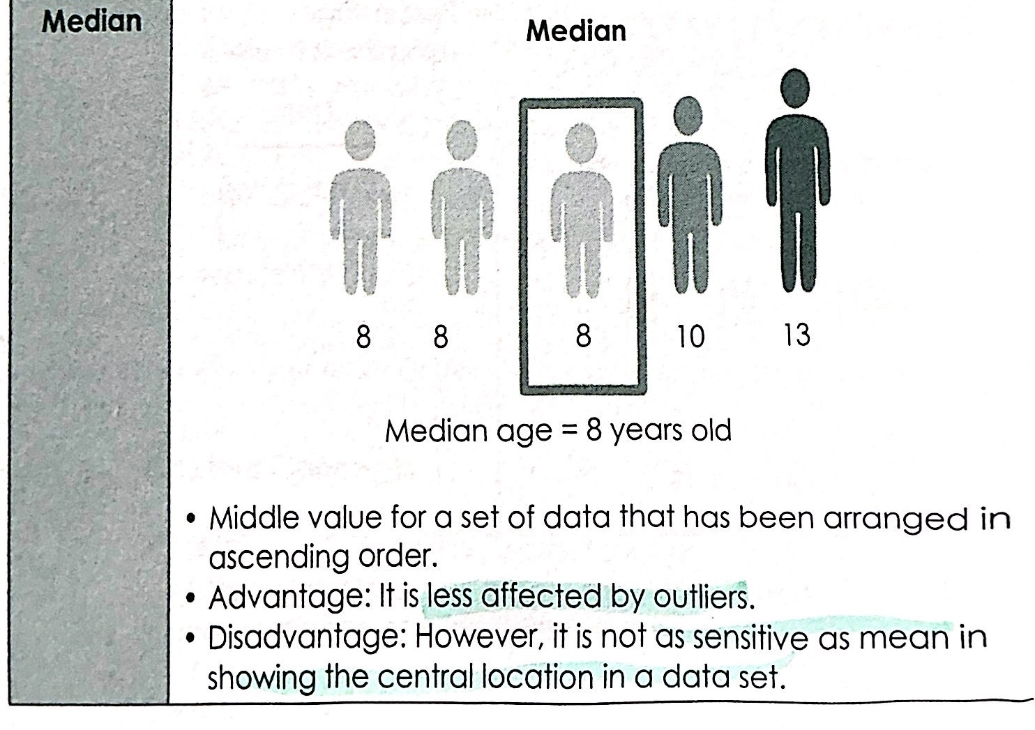 <ul><li><p>The middle value for a set of data that has been arranged in ascending order</p></li></ul><p></p><p>Advantage:</p><ul><li><p>less affected by outliers</p></li></ul><p></p><p>Disadvantage:</p><ul><li><p>not as sensitive as mean in showing the central location in a data set</p></li></ul><p></p>