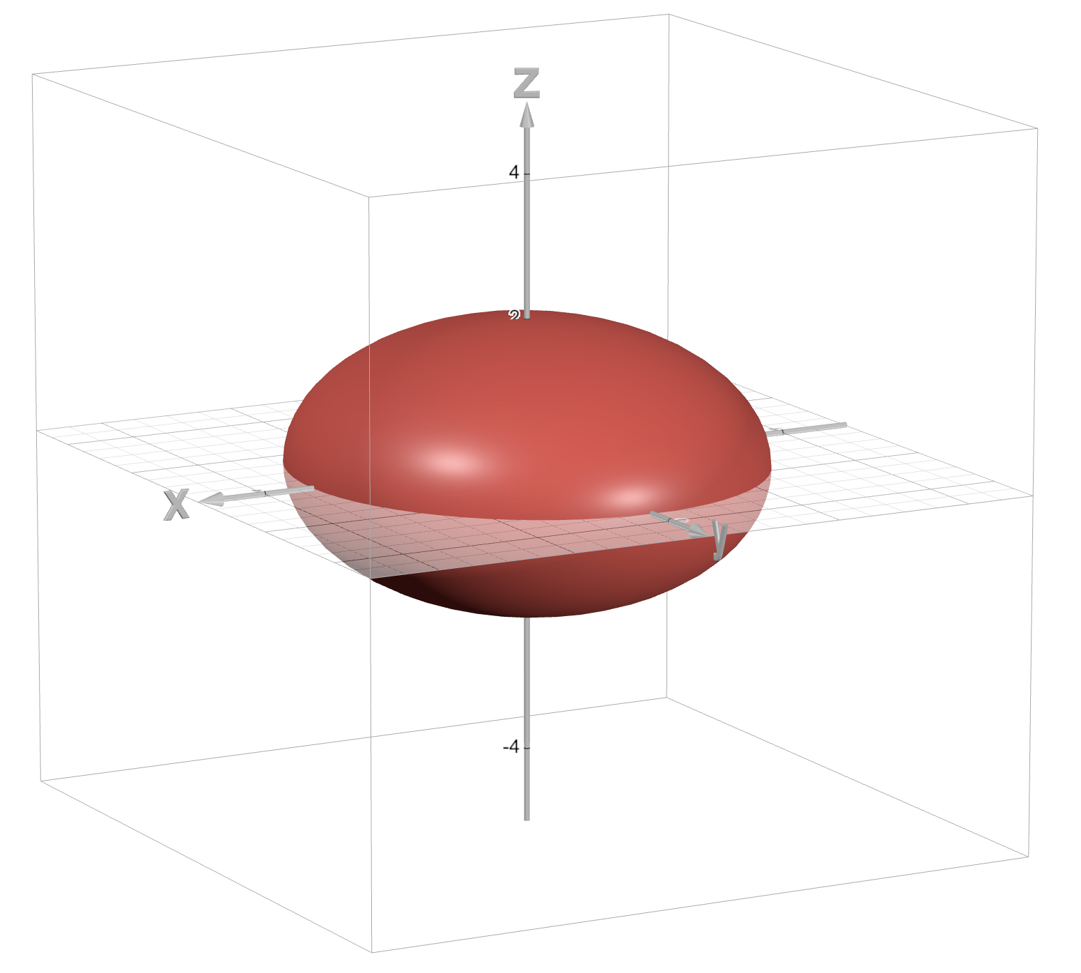 <p>x²/a² + y²/b² + z²/c² = k</p>