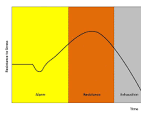 <p>The General Adaptation Syndrome (GAS) is a psychological concept describing the body's response to _, proposed by Hans Selye. It involves three stages: alarm, resistance, and exhaustion. The alarm stage is the body's initial reaction to stress, activating the sympathetic nervous system. the first stage (alarm) is the initial body's response to a stressor, activating the sympathetic nervous system and triggering the "fight-or-flight" response. This involves a surge of hormones like adrenaline and cortisol, leading to physiological changes like increased heart rate, rapid breathing, and heightened senses. </p><p>The _ (2nd) stage involves the body attempting to cope with the stressor, releasing stress hormones. Finally, the _ stage occurs when the body's resources are depleted, making it vulnerable. </p>
