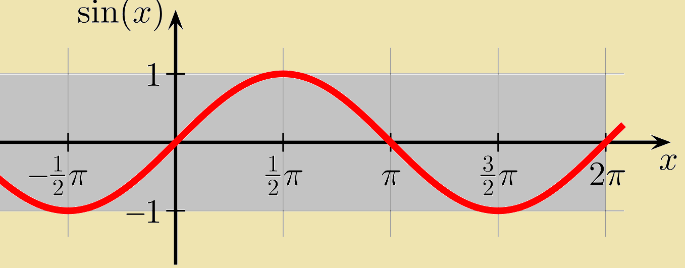 <p>sin=y, 2pi/b</p>