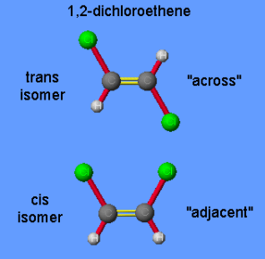 <p>Both are variations of the same molecule</p><ul><li><p>atoms/groups are on opposite sides of each other on a ring structure</p></li><li><p>Differentiating factor = atoms/groups are adjacent to each other</p></li></ul><p>These occur around a rigid structure, typically a double bond or a ring</p><p></p>