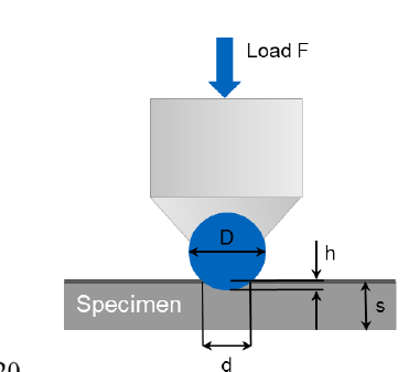 <ul><li><p>Pros:</p><ul><li><p>Measure medium hardness for heterogenous materials</p></li></ul></li><li><p>Cons:</p><ul><li><p>Not for thin layer materials</p></li><li><p>For hard materials the load is too large</p></li></ul></li></ul><p></p>