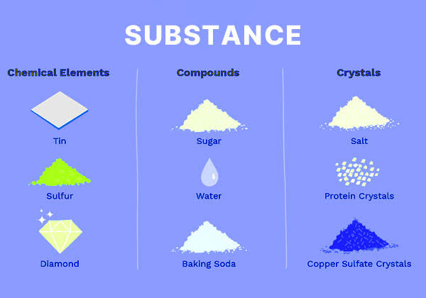 <p>Substance</p>