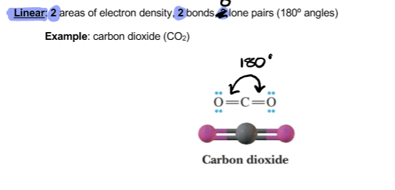 <p>2 areas of electron density, 2 bonds, 0 lone pairs</p>