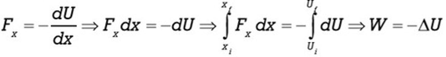 <p>That every derivative is an integral and every integral is a derivative.</p>