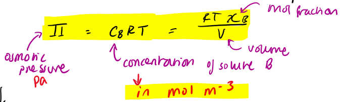 <p>Vm = molar volume</p><ul><li><p>apply this to water purification</p></li><li><p>if p &gt; <span>Π then water will be squeezed out </span></p></li></ul><p></p>