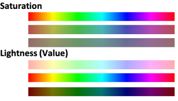 <p>The perceived brightness of a color, influenced by the addition or subtraction of grey shades.</p>