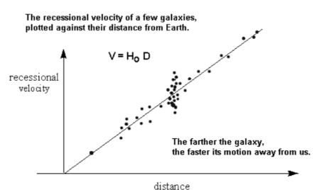 <p>The gradient of the this graph</p>