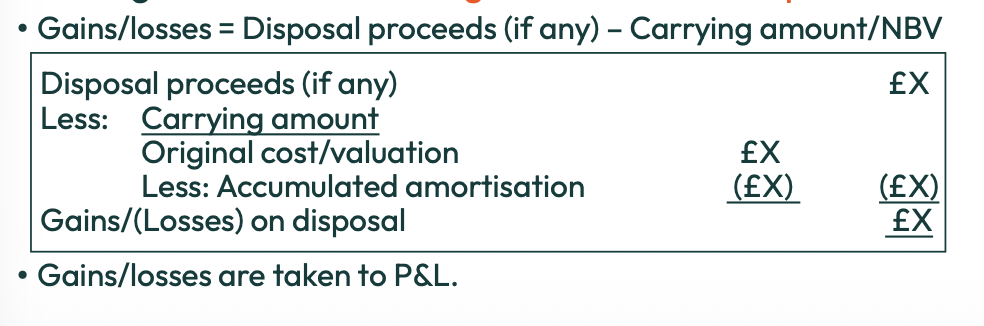 <p>Gains or losses on disposal.</p><p></p>