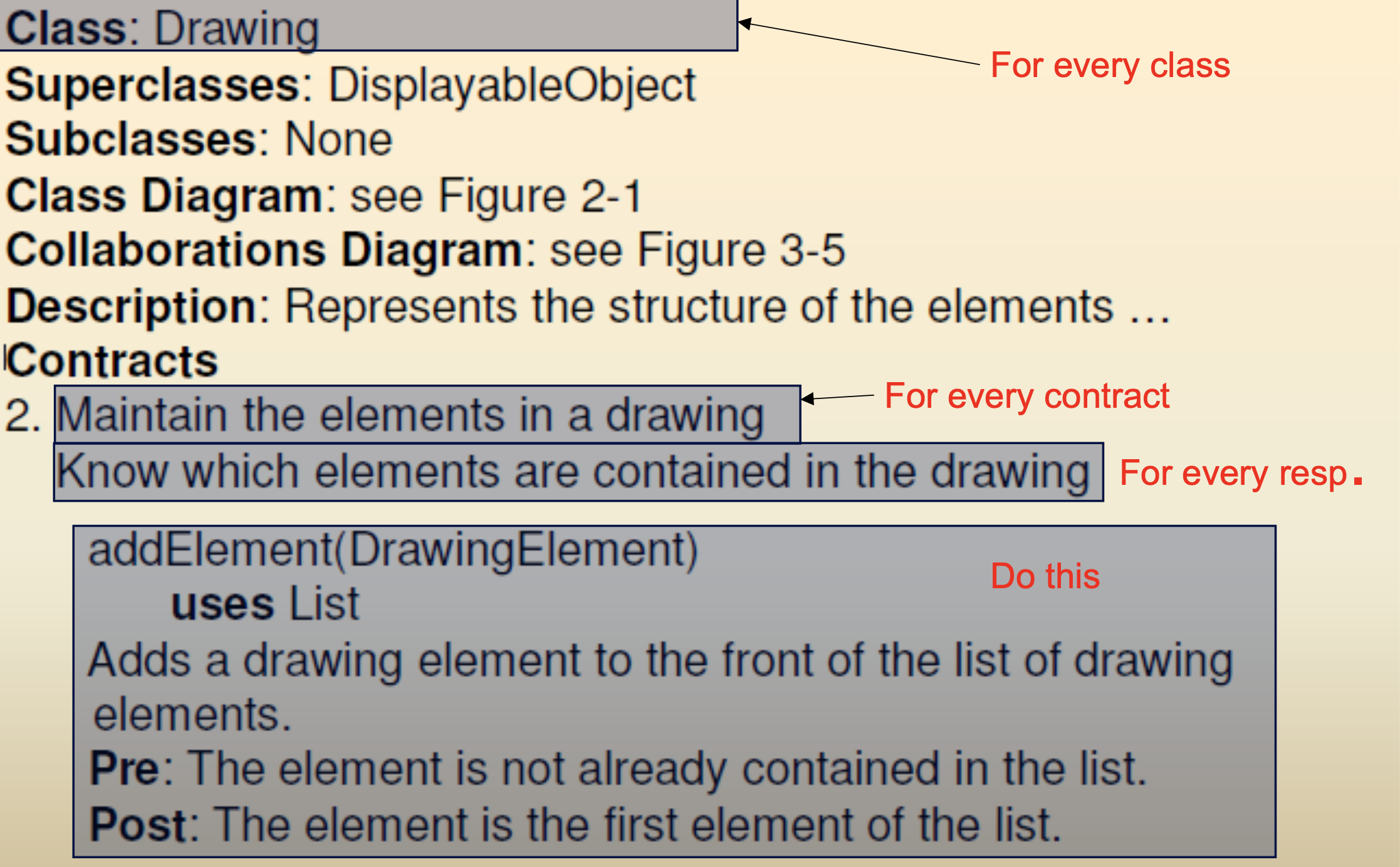 <p>For each class, For each contract, For each responsibility - Specify complete protocol (set of signatures) to</p><p>support the responsibility.</p>