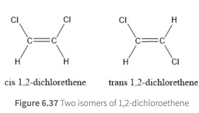 <ul><li><p>rotation does not occur at normal temps </p></li><li><p>one important consequence of restricted rotation is that different isomers (w/ diff molecular properties) can exist for molecules with pi bonds </p></li><li><p>ex: 1,2-dichloroethene</p><ul><li><p>two forms locked in given configurations </p><ul><li><p>trans isomer = non-polar</p></li><li><p>cis isomer = polar</p></li></ul></li></ul></li></ul><p></p>