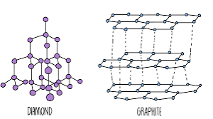 <p>Giant covalent structures characteristics</p>