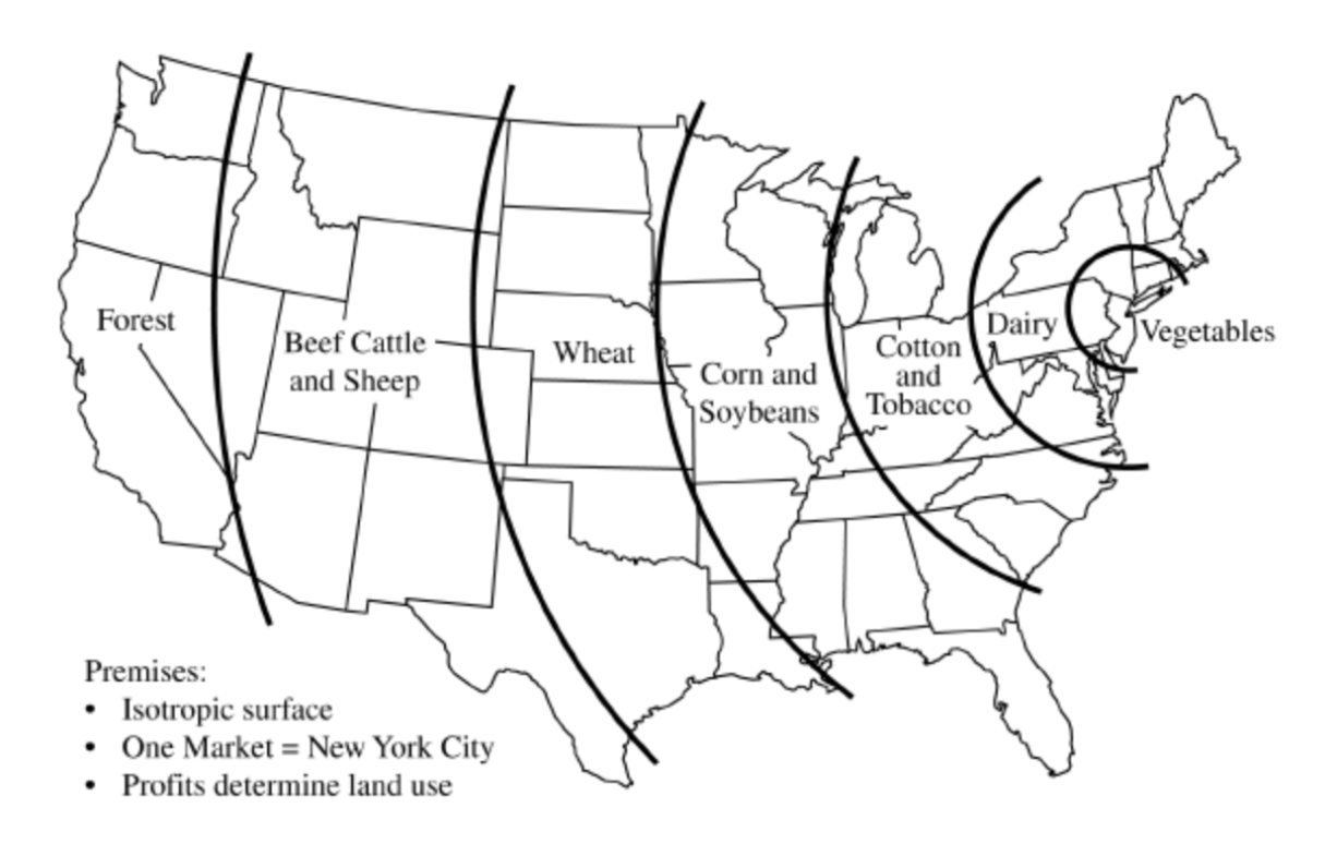 <p>The above map shows von Thünen’s model applied to a map on the contiguous United States. Which of the following realities would <strong>NOT</strong> be accounted for by the theoretical predictions shown on the map?</p>