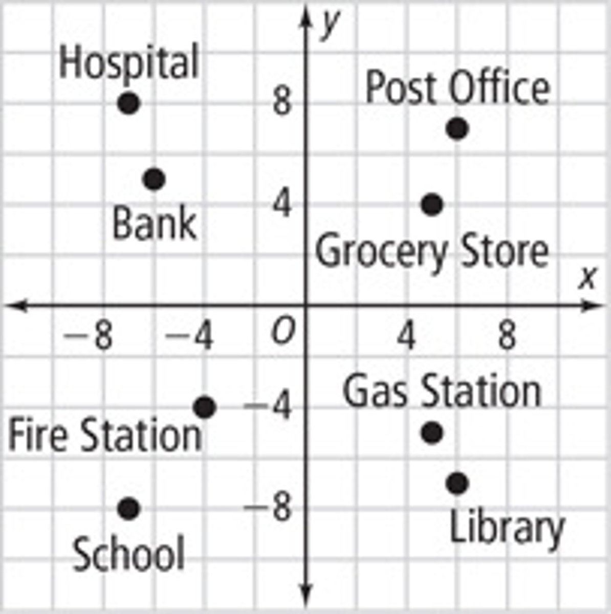 <p>Which quadrant is the firestation located?</p>