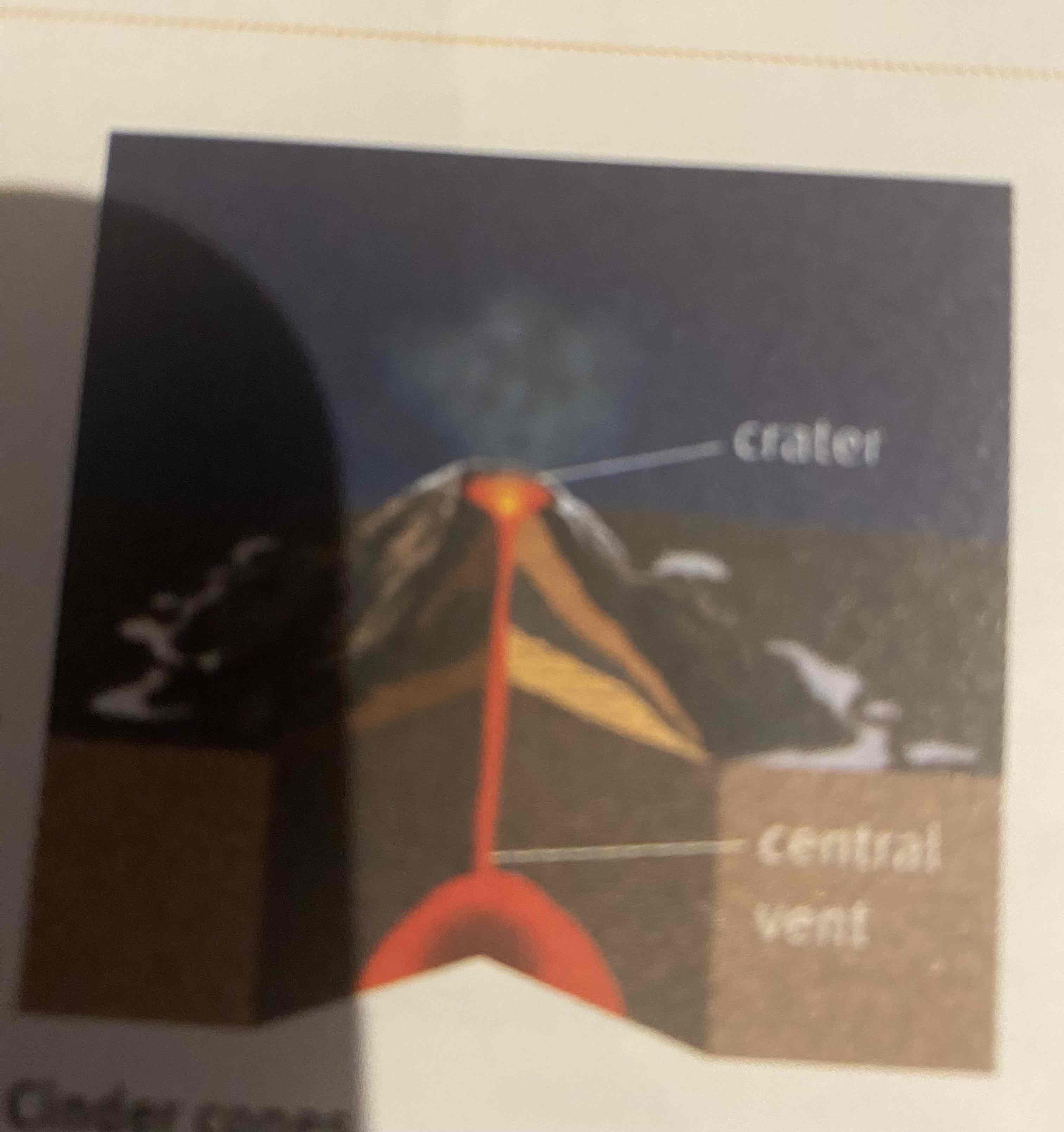 <p>Cinder cones</p>