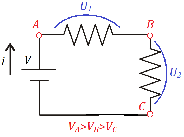 <p>Como cada resistor provoca uma queda de tensão, o valor dela nos pontos fica cada vez menor.</p>