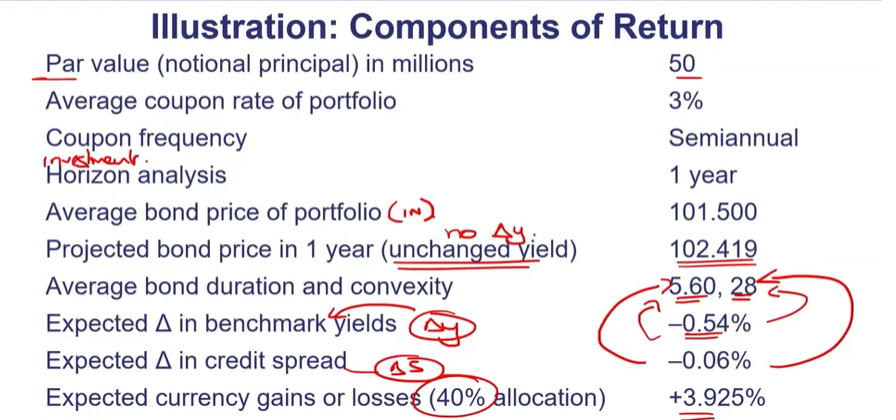 <ol><li><p>coupon return </p></li><li><p>Rolldown return</p></li><li><p>Rolling yield</p></li><li><p>Expected price change due to change in benchmark yield</p></li><li><p>Expected price change due to change in credit spreads</p></li><li><p>Expected g/l vs. investor’s currency</p></li><li><p>Overall projected return</p></li></ol><p></p>