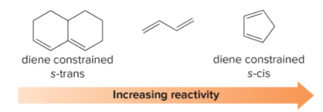 <p>T/F: Diene reactivity</p>
