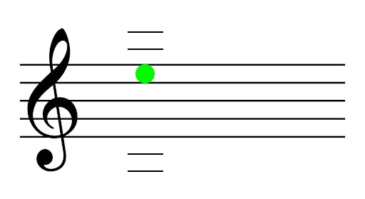 <p>Name the note (and what finger and string you use to play it)</p>