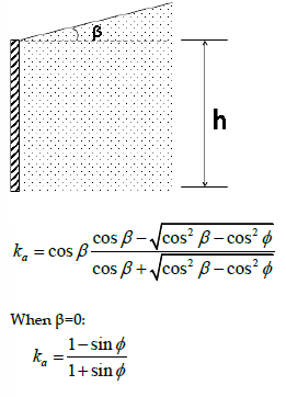 <p>Active → away from soil</p><p>Active: (-) P<sub>c</sub></p>