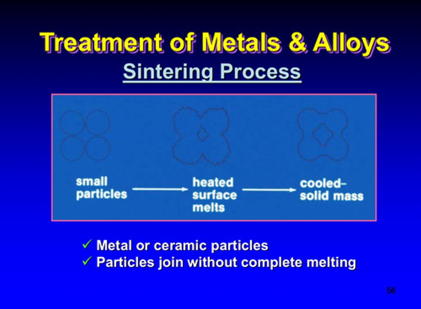 <p>uses metal or ceramic particles; particles join without complete melting</p>