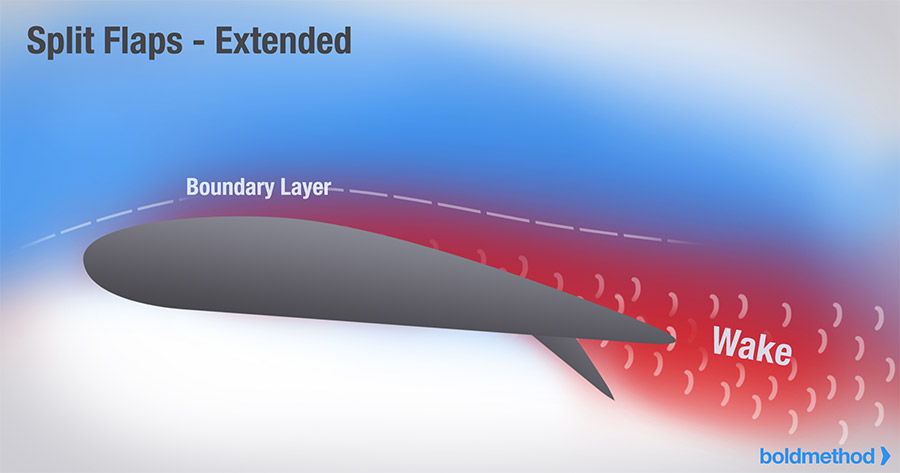 <p>flaps that deflect from lower surface of wings</p>