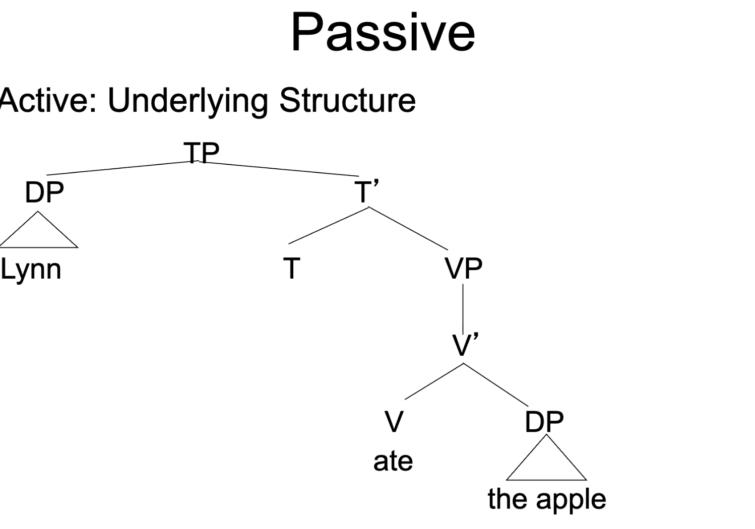 <p>Passive deep structure vs surface structure</p>