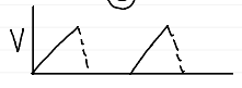 <p>consistent waveform</p>
