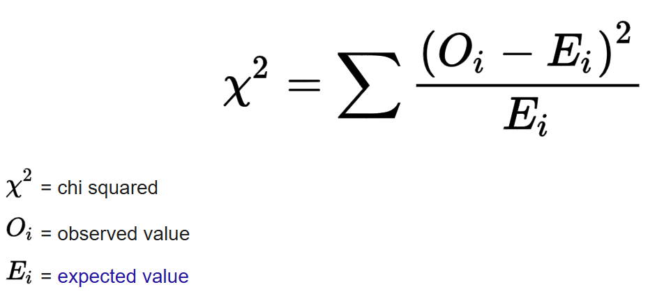 <p>Tests whether there is a statistically significant association between two categorical variables</p><p></p><p>If the variables are independent, the chi square statistic should follow a chi-square distribution with df = (rows - 1) * (columns - 1)</p>