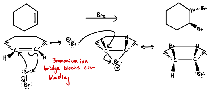<p>9.1. - Addition of Br2 to an Alkene (trans)</p>