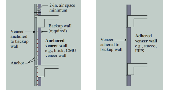 <p>Anchored and Adhered Veneer Walls</p>