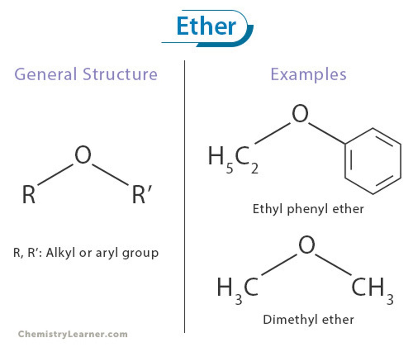 <p>Suffix= N branch "oxy" after branch name</p>