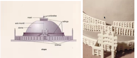 <p>East Torana (“The Great Departure”) of the great stupa: 1st century BCE - 1st century CE, sandstone</p><ul><li><p><span style="background-color: transparent;"><span>Monumental reliquary, container for relics</span></span></p></li><li><p><span style="background-color: transparent;"><span>Stupa is a solid semihemispherical structure</span></span></p></li><li><p><span style="background-color: transparent;"><span>There are 4 baffle gated entries that mark the cardinal directions to enter the main stupa complex, in front of each of these entries is an elaborately carved free standing gateway called a toruna???</span></span></p><ul><li><p><span style="background-color: transparent;"><span>The baffle gating is that you cannot see directly through, have to turn left then turn right before getting inside (multiple right angles)</span></span></p><ul><li><p><span style="background-color: transparent;"><span>Inside remains private and obscured</span></span></p></li></ul></li></ul></li><li><p><span style="background-color: transparent;"><span>2 important concepts (that will be in this original model than copied):</span><strong><span> the wheel and circumambulation</span></strong></span></p><ul><li><p><span style="background-color: transparent;"><strong><span>The Wheel:</span></strong><span> in an early sutra (collection of saying from Buddha) he gave the appropriate method for his remains to be buried,</span><u><span> the unmoving hub of the wheel - the place of enlightenment → </span></u><span>if one thinks of the stupa as the wheel, then the impossible limit as you reach the center would be unmoving, symbolizing the locust of enlightenment</span></span></p><ul><li><p><span style="background-color: transparent;"><span>In this place, the practitioner achieves stillness and peace, when the Buddhist is fully understood and achieves</span></span></p></li><li><p><span style="background-color: transparent;"><strong><span>The Axis Mundi:</span></strong><span> echoes the central spine that bisects the human body, and in this manner, Buddha's body buried in his meditative pose allows the body to act as the pinnacle of the universe</span></span></p><ul><li><p><span style="background-color: transparent;"><span>Through bisecting Buddha's spine and the past, we can imagine the wheel spinning as well as seeing the center of the mast</span></span></p></li></ul></li></ul></li></ul></li><li><p><span style="background-color: transparent;"><strong><span>Circumambulation:</span></strong><span> the practitioner does not enter the stupa, instead the practitioner walks around the stupa as a medical practice → suggests endless cycles of rebirth leading to knowledge</span></span></p><ul><li><p><span style="background-color: transparent;"><span>Like a spiral with an ever decreasing radius, one will eventually reach the center of the wheel and reach enlightenment</span></span></p></li></ul></li><li><p><span style="background-color: transparent;"><strong><span>Buddhism was never actually shown (</span></strong><span>callback to early Islamic art)</span></span></p><ul><li><p><span style="background-color: transparent;"><span>In the dark/shadows: showing by negating and concealing, quintessential Buddhist and Christian negative theology, because something is unrepresentable</span></span></p></li></ul></li></ul><p></p>