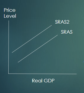 <p>5 factors causes the <strong>shift in the SRAS</strong></p>