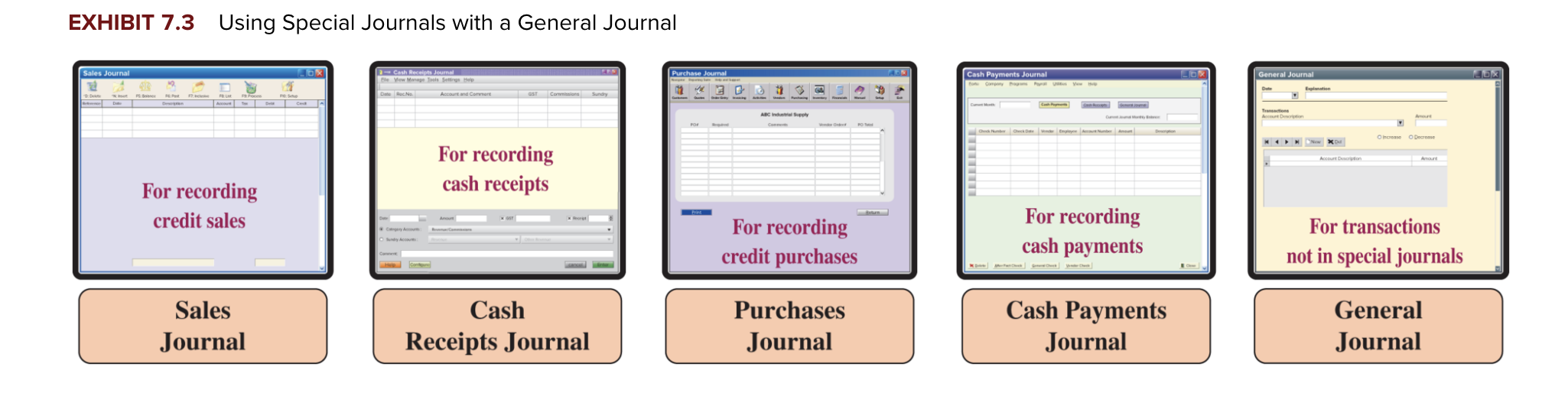 <p>Groups transaction of a <strong>similar type</strong>; helps to enhance internal control and reduce costs</p><ul><li><p>Accumulate <strong><u>debits</u></strong> <strong><u>and</u></strong> <strong><u>credits</u></strong> of <strong>similar transactions</strong> and post <strong>column <u>totals</u></strong> rather than individual amounts</p></li></ul><ul><li><p>Allows for <strong>efficient division of labor</strong> and serves as an <strong>effective control procedure</strong></p></li><li><p><strong>Special journals are different for various types of businesses and are created for the most common transactions</strong></p></li></ul><p></p>