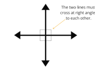 <p>Perpendicular Lines</p>