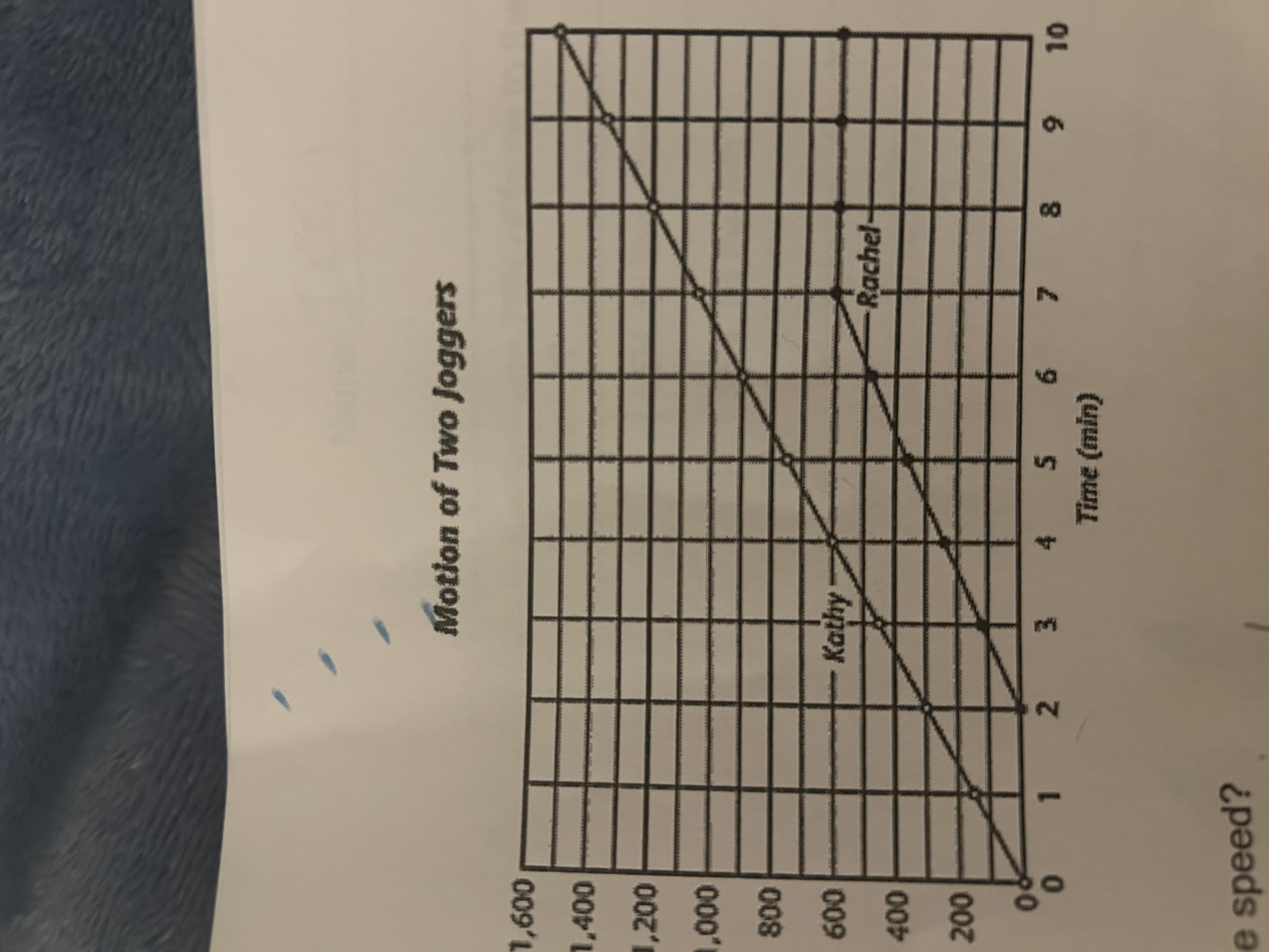 <p>What is Kathy’s average speed?</p>