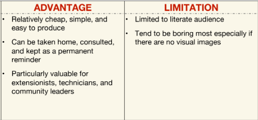 <p>Which communication channel has these advantages/limitations?</p>