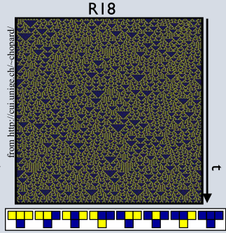 Class 3 - chaotic/random behaviour