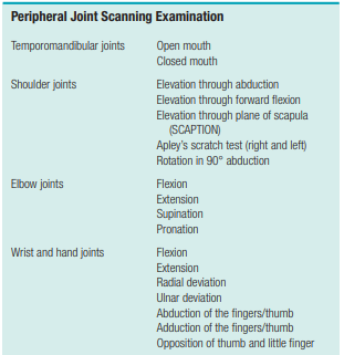 <p><strong>Peripheral joint scanning</strong></p>