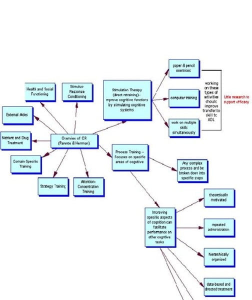 <p>The interdisciplinary study of the brain activity linked with cognition. (including perception, thinking, memory and language.)</p>