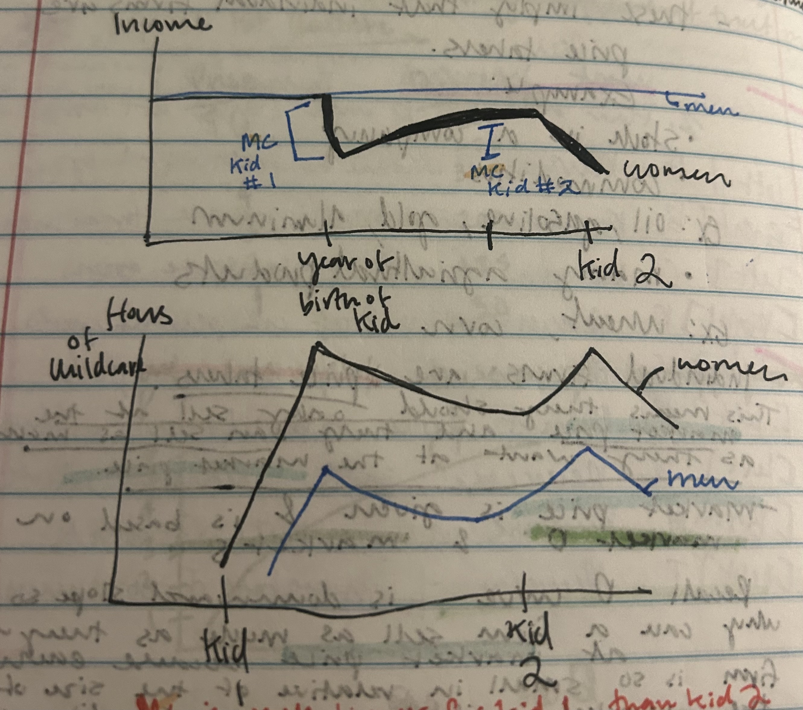 <p>given and based on market demand and market supply, Demand curve is downward slope so why can a firm sell as much as they want at market price because each firm is so small in relative of the size of the market, so if they change, quantity to it does not affect the price. </p>
